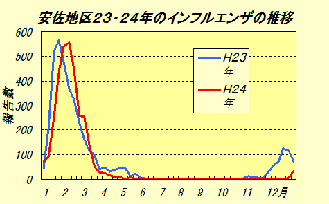 グラフ