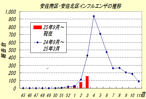 グラフ