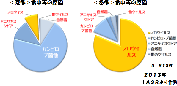 グラフ7