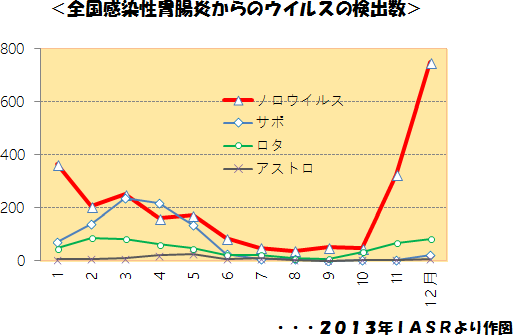 グラフ8